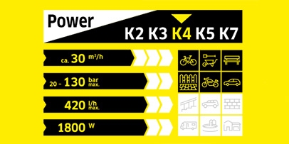 Leistungsklassen K 4